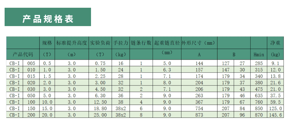 产品规格表 产品规格表